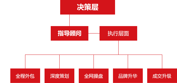 凯时尊龙人生就是博·Z6(中国)首页官网